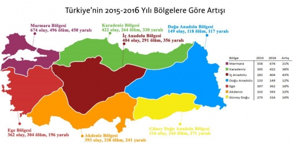 1_turkiye-bolgeler-hartasi-renkli.2016-bölgeler